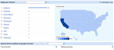 Google Chrome ricerche in California